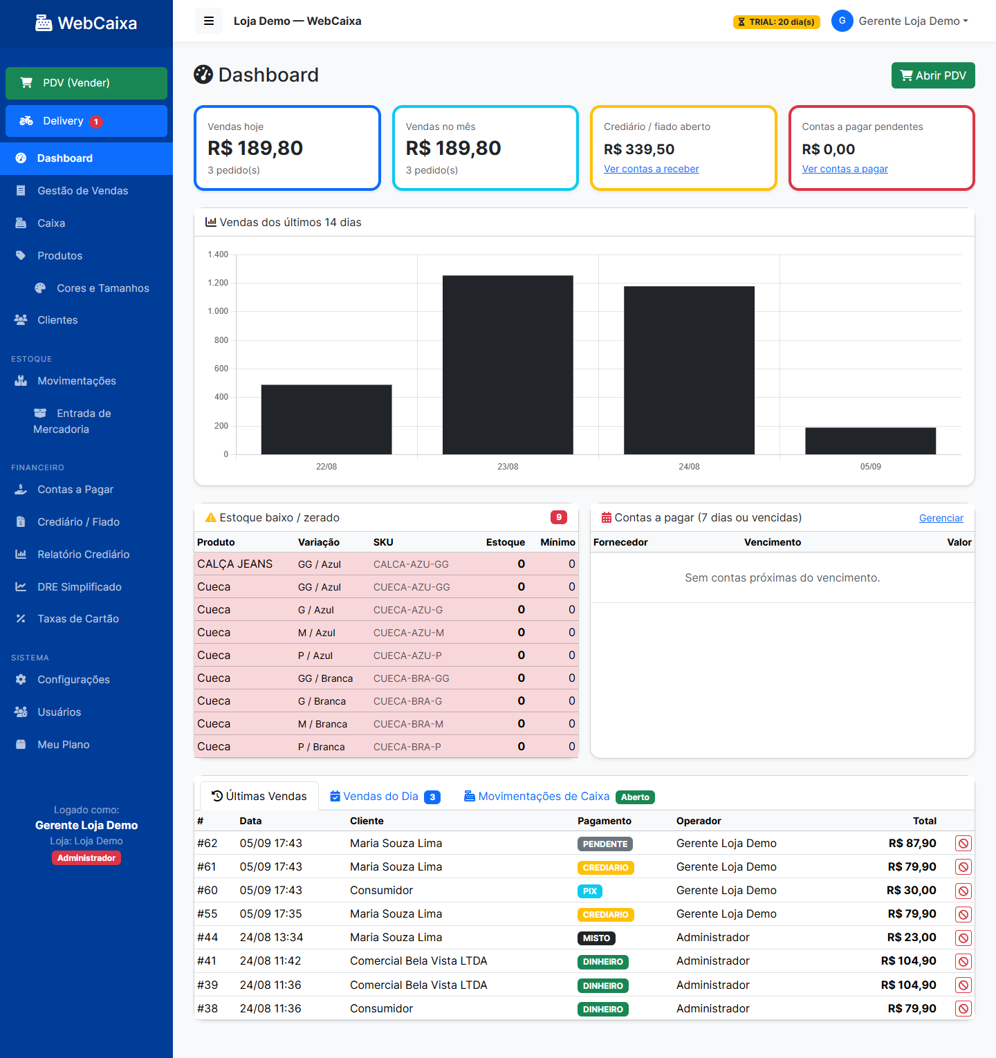 Dashboard do WebCaixa Loja de Roupas